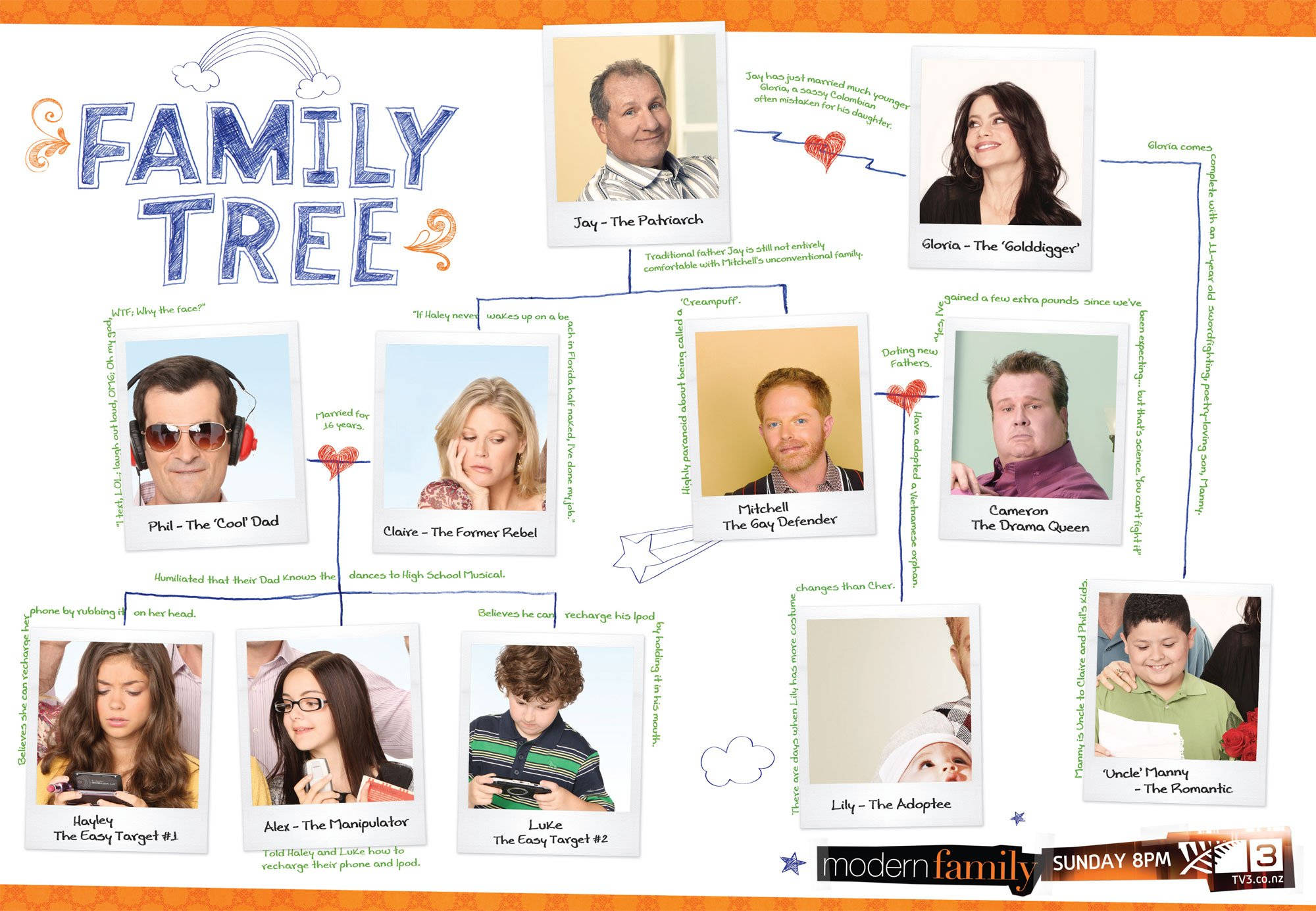 Download free Comedy Modern Family Tree Wallpaper - MrWallpaper.com