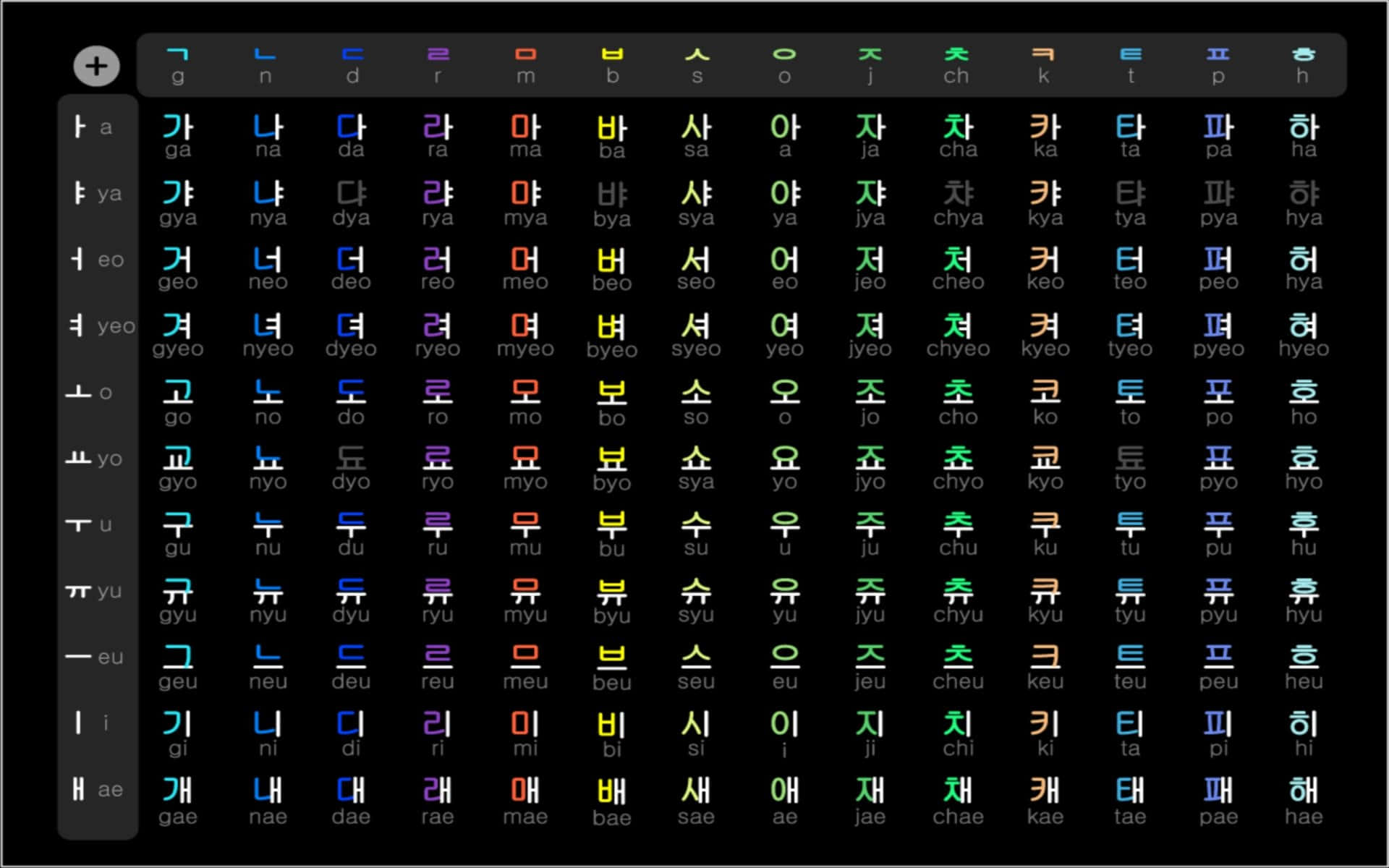 Korean Alphabet Aesthetic Computer