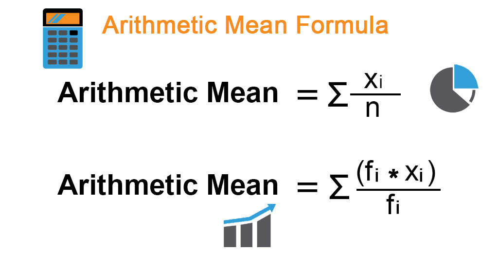 Arithmetic Mean Formula Wallpaper