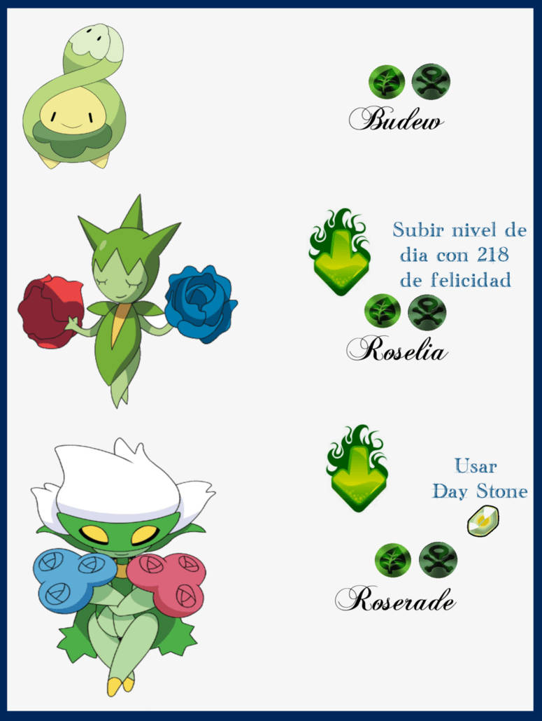 Budew Evolution Wallpaper