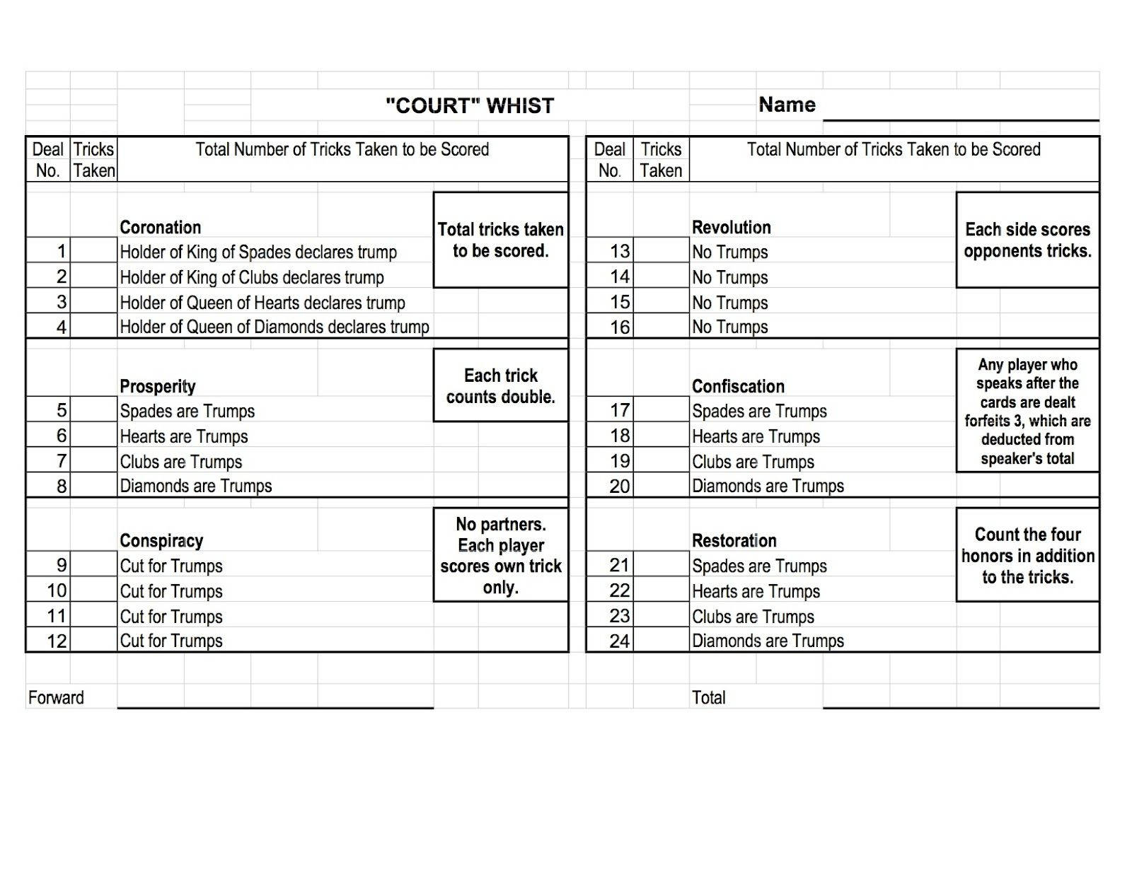 Court Whist Score Card Overview Wallpaper