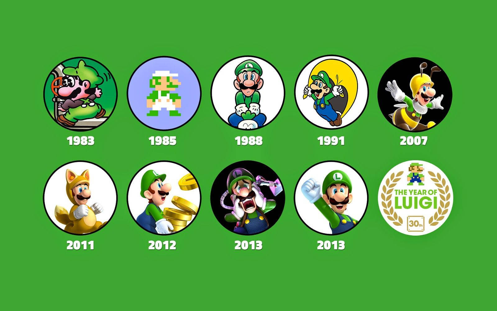 Luigi Through The Years Wallpaper