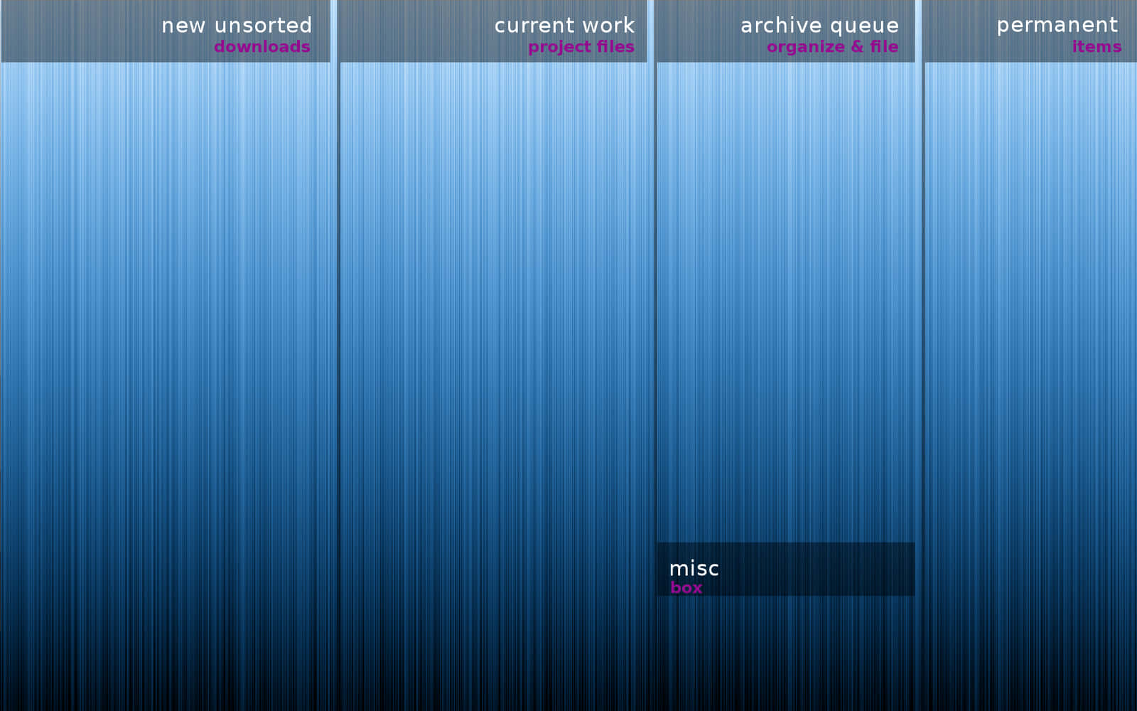 Make Every Day Productive Wallpaper