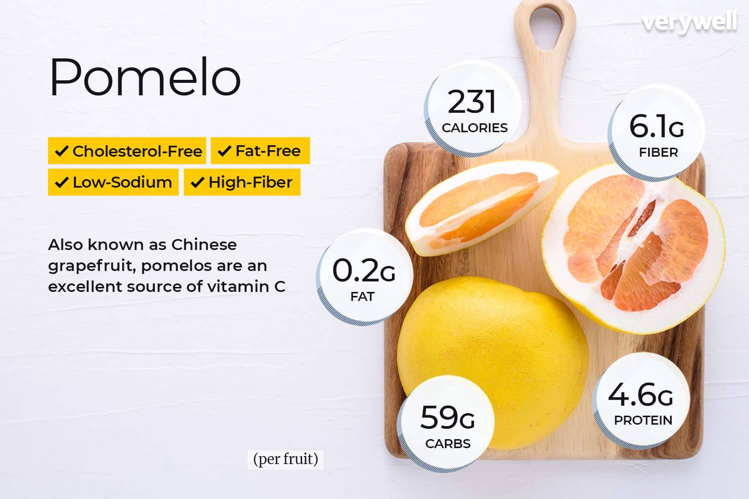 Pomelo Chinese Grapefruit Wallpaper