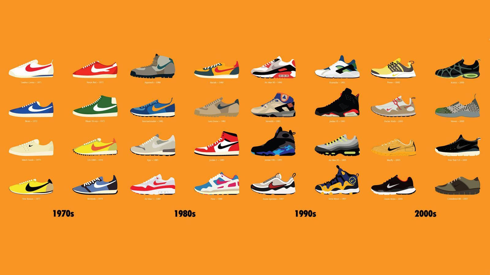 Sneaker Nike Shoes Evolution Wallpaper