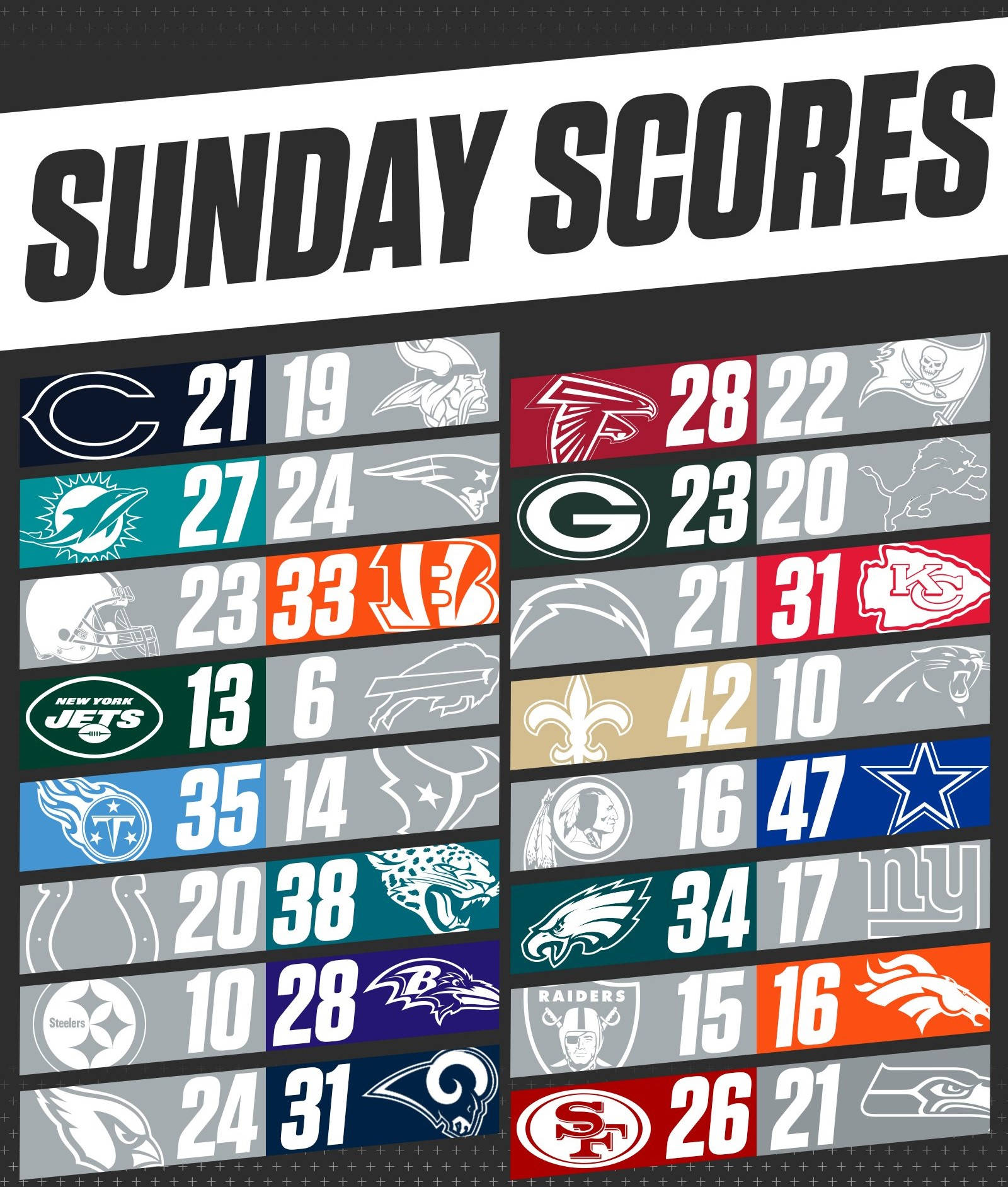 Sunday Nfl Scores Wallpaper