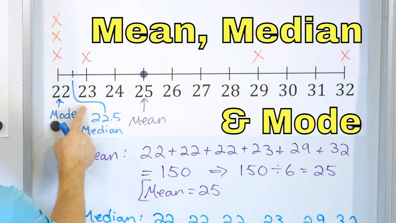 Teaching Mean, Median, And Mode Wallpaper