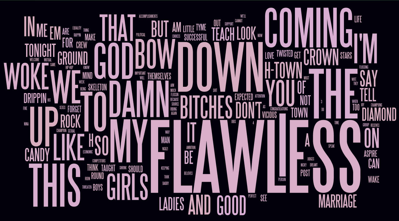 Word_ Cloud_ Lyrics_ Art Wallpaper