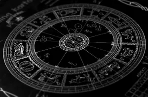 Astrological Zodiac Wheel Wallpaper