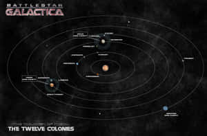 Battlestar Galactica The Twelve Colonies Poster Wallpaper