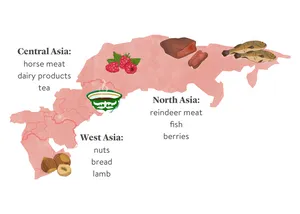 Central North West Asia Cuisine Wallpaper