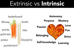Comparing Intrinsic And Extrinsic Motivation Diagram Wallpaper