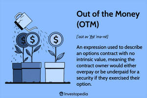 Examining Intrinsic Options Value Wallpaper