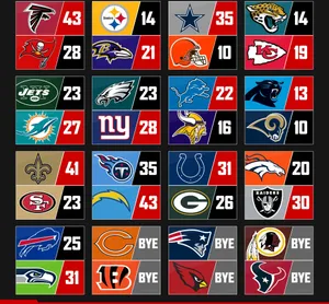 Exciting Moments In Nfl Scores Wallpaper