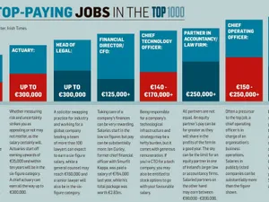 High Paying Actuary Job In Modern Setup Wallpaper