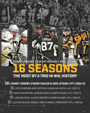 Kris Letang Pittsburgh Penguins 16 Seasons Wallpaper