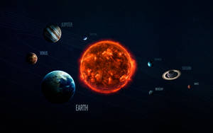 Named Planets Solar System Hd Wallpaper