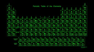 Periodic Table Neon Green Aesthetic Wallpaper