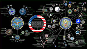 Politics Bubble Diagram Wallpaper