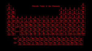Red Aesthetic Laptop Periodic Table Wallpaper