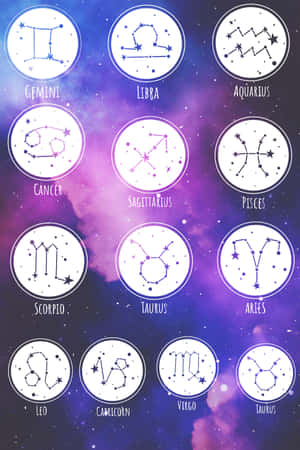 Zodiac Signs Cosmic Background Wallpaper